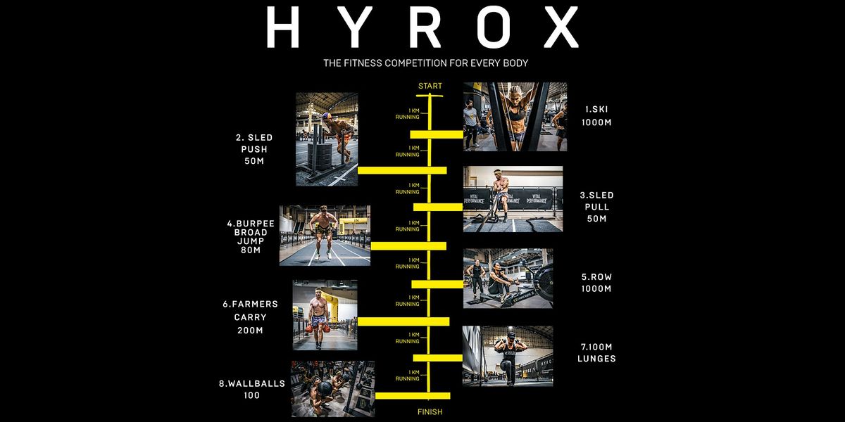 HYROX Strong at Total Pursuit Athletics, 13 September | Event in Zelienople | AllEvents