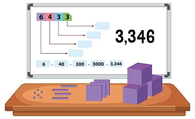 Digits in Place: K-5 Place Value Mastery, 24 June | Event in Waukesha | AllEvents