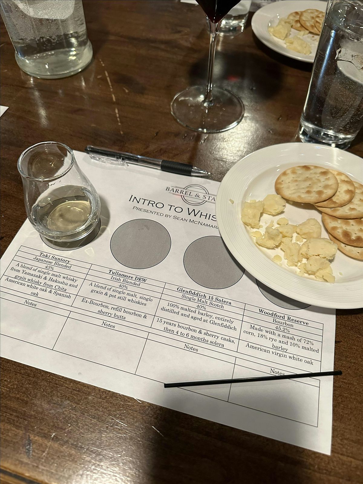 The Art of Scotch - A Guided Tasting Experience:  Summer Citizens Edition, 15 July | Event in Logan | AllEvents