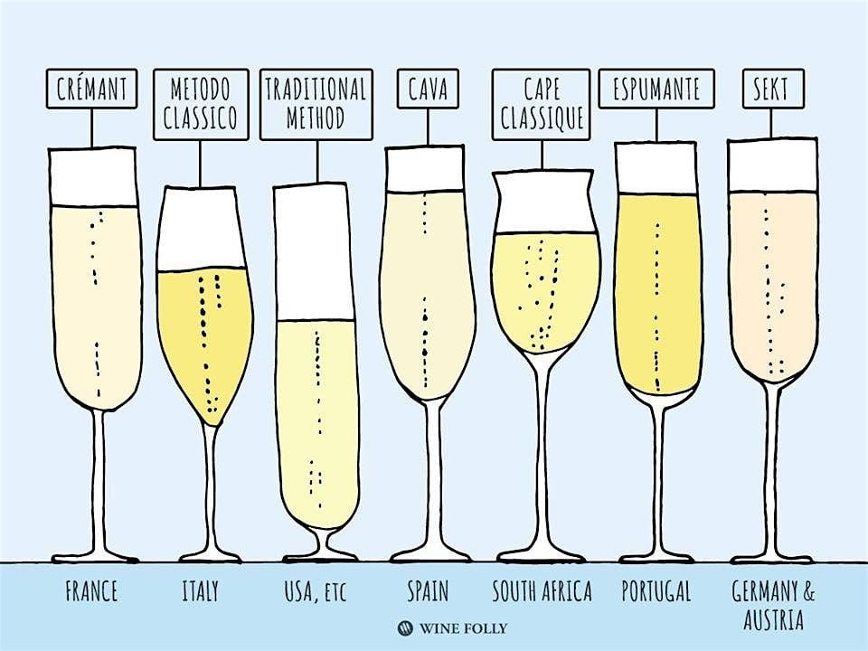 The World's Sparkles - a style focused masterclass, 15 August | Event in Austin | AllEvents
