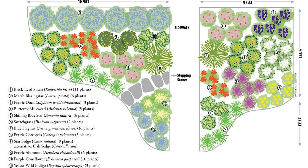 Backyard Blueprint: A Landscape Design Workshop, 20 September | Event in Frankford | AllEvents