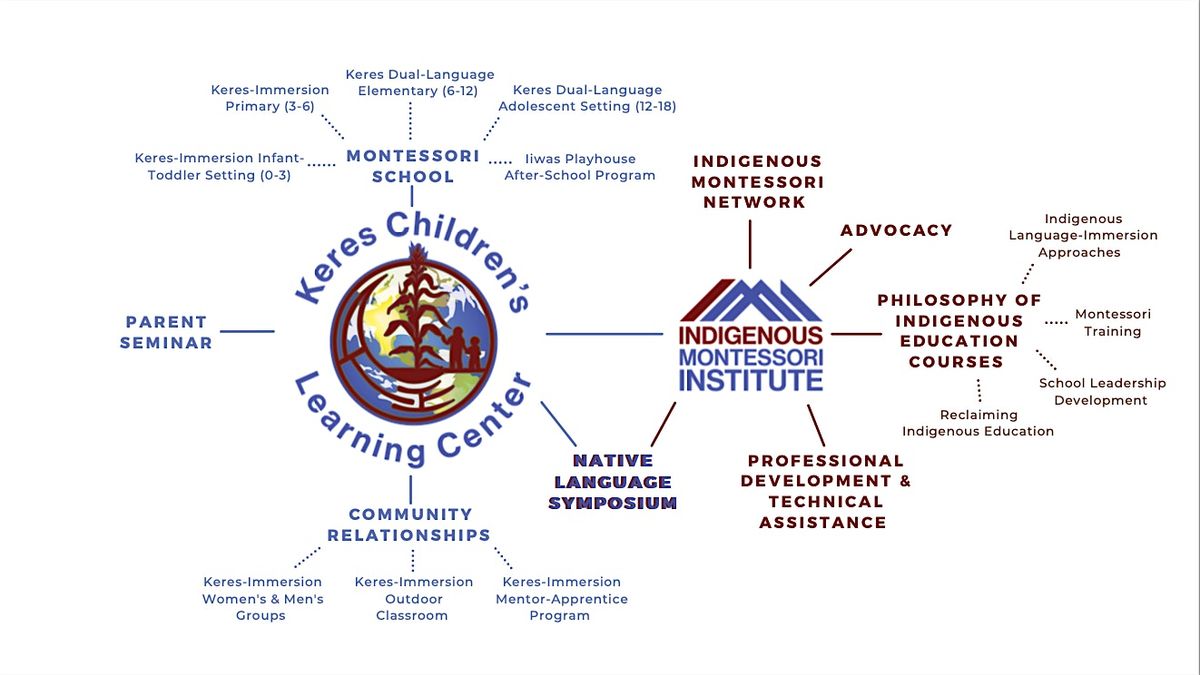 KCLC-IMI 9th Annual Native Language Symposium, 17 November | Event in Albuquerque | AllEvents
