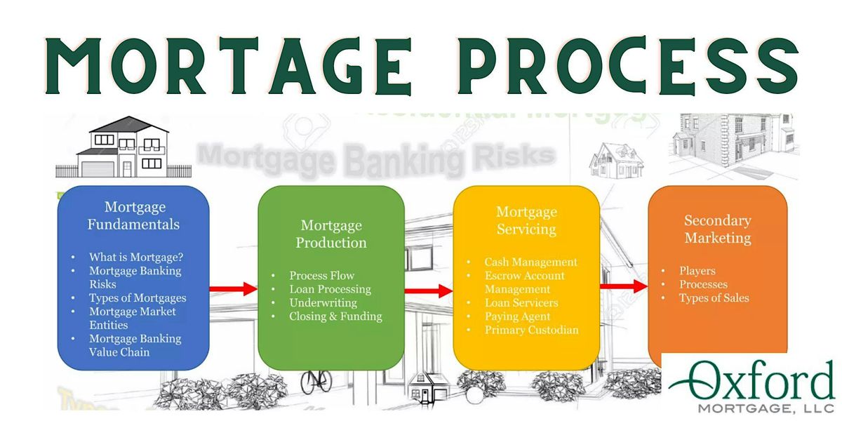 Day in the Life of Mortgage, 13 May | Event in Englewood | AllEvents