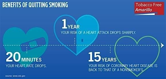 Freedom From Tobacco - FREE AUGUST CLASS, 26 August | Event in Amarillo | AllEvents