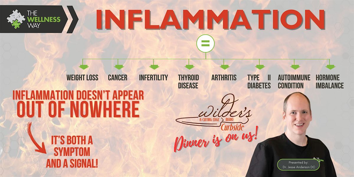 The Wellness Way Approach to Inflammation, 26 August | Event in Appleton | AllEvents