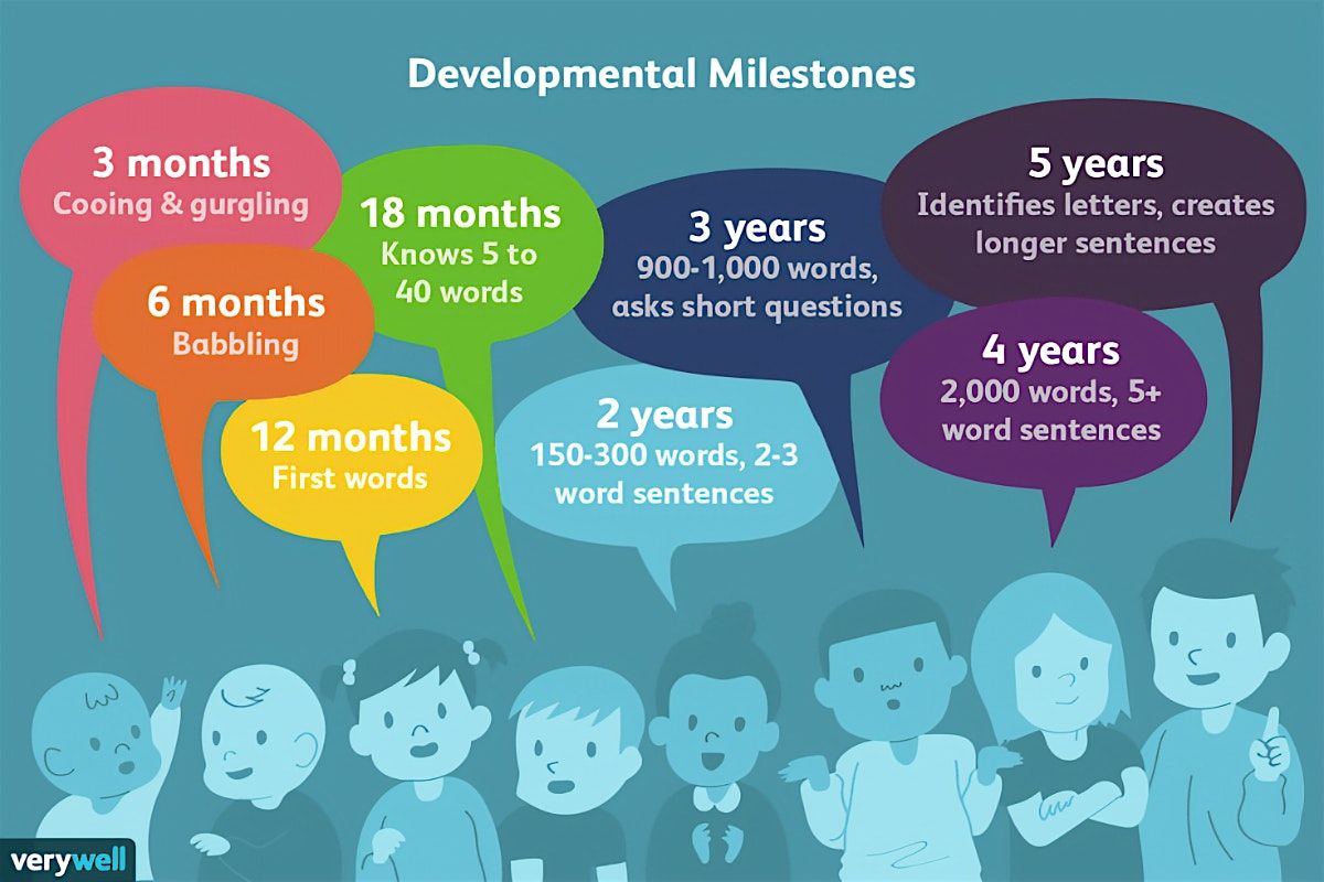 Parent Cafe “Journey Through Growth” Milestones and Support for New Parents, 12 June | Event in Avenel