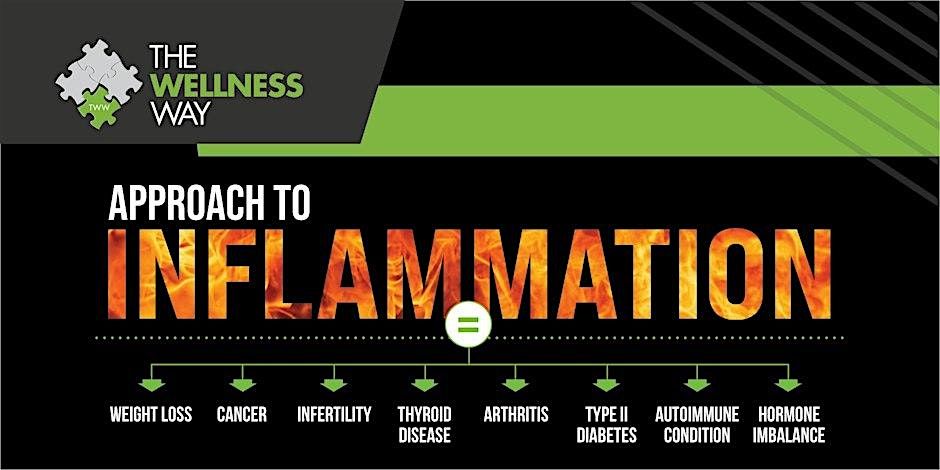 The Wellness Way Approach to Inflammation, 29 July | Event in Fond du Lac | AllEvents