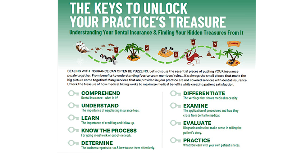 Kay Huff presents- The Keys to Unlock Your Practice's Treasure, 10 September | Event in Brookfield | AllEvents