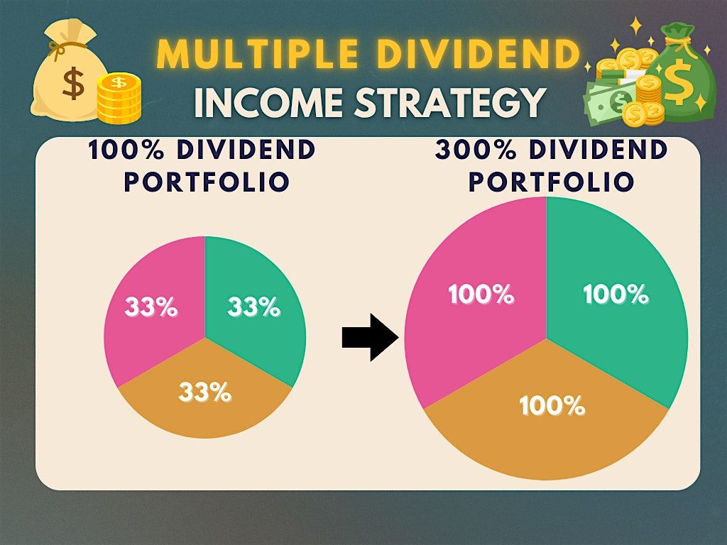 Multiple Dividend Income  Portfolio Strategy | Event in Singapore | AllEvents