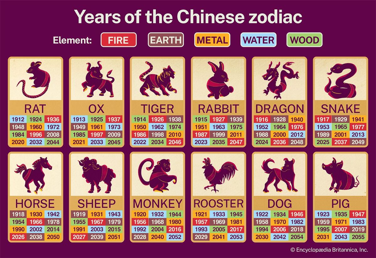 The Great Race: The Story of the Chinese Zodiac, 6 March | Event in Richardson | AllEvents