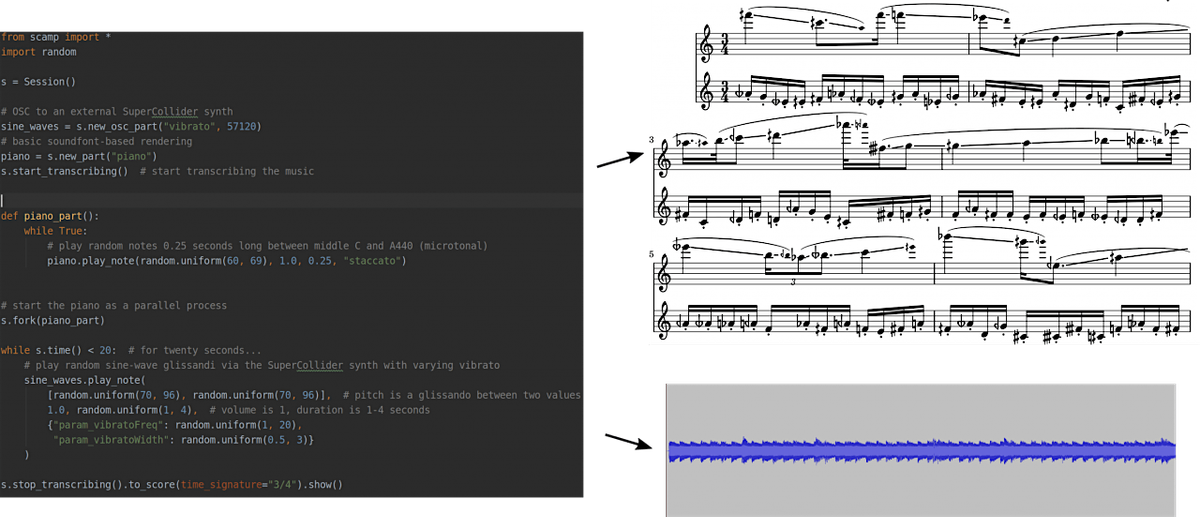 Computer-Assisted Composition with Python, 16 June | Event in Stanford | AllEvents