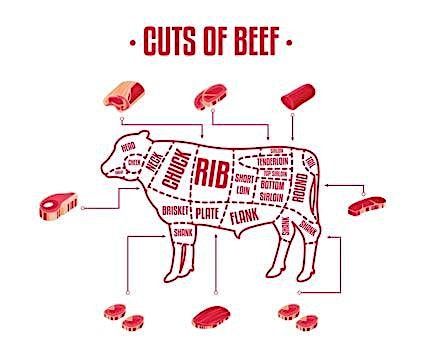 Ready, Set, Cook with Chef Derek Fritzel:  Beef, 11 July | Event in North Huntingdon | AllEvents