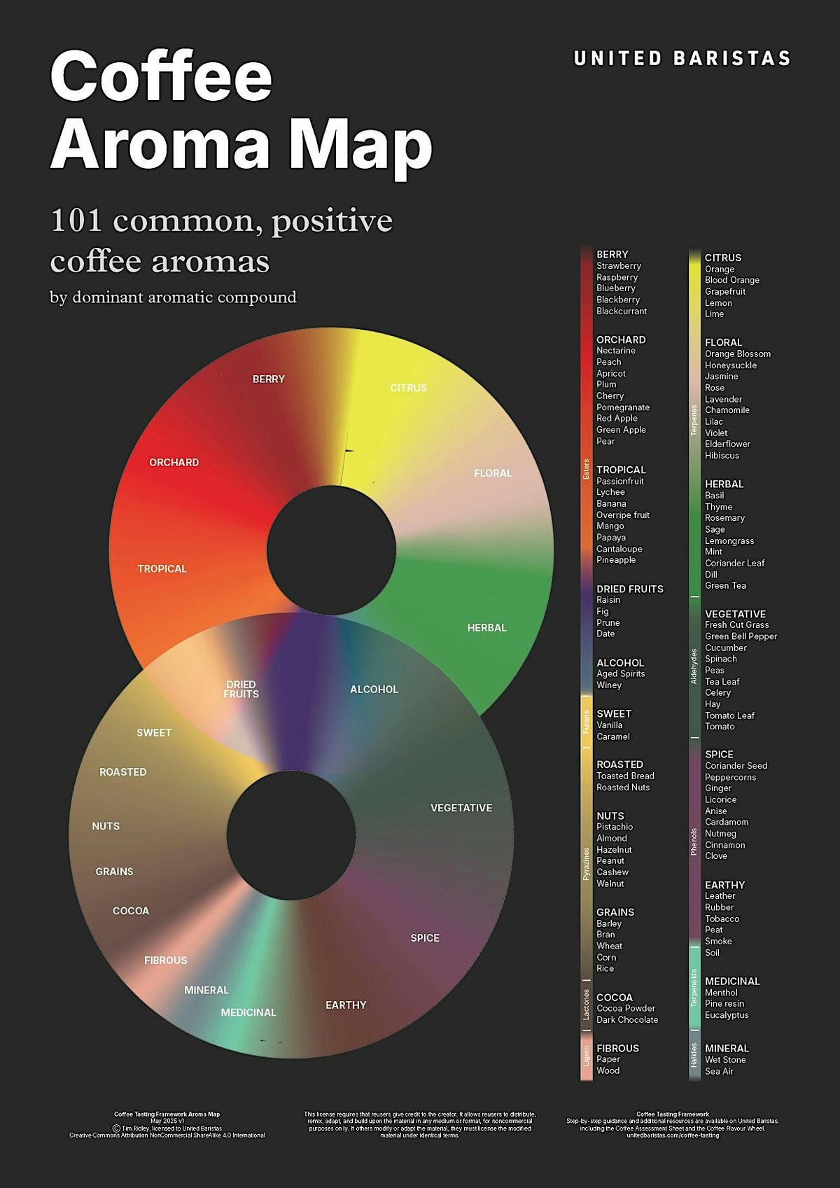 Coffee Tasting Masterclass, 22 January | Event in London | AllEvents