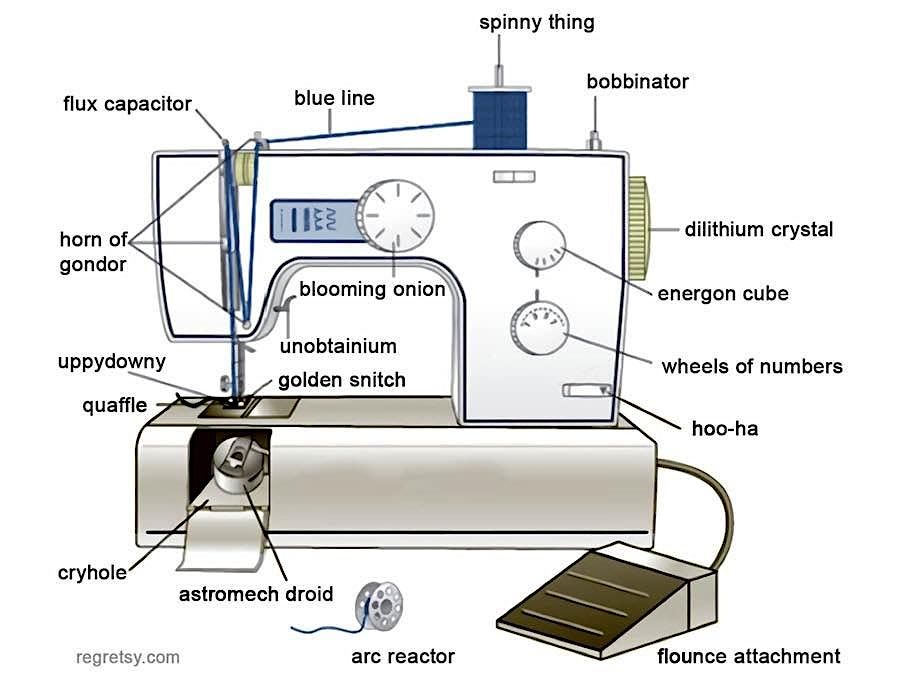 Learn to Sew – Machine Sewing for Beginners (Drivers Ed), 11 May | Event in Boulder | AllEvents