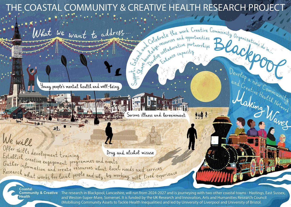 Blackpool's Making Waves Discussion Forum - September 2025, 25 September | Event in Blackpool | AllEvents