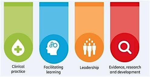 Integrated West Yorkshire Advanced Practice Forum, 7 October | Event in Leeds | AllEvents