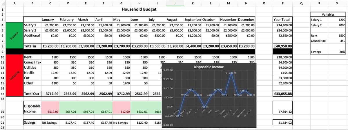 An introduction to Excel, 12 February | Event in Stoke-on-Trent | AllEvents