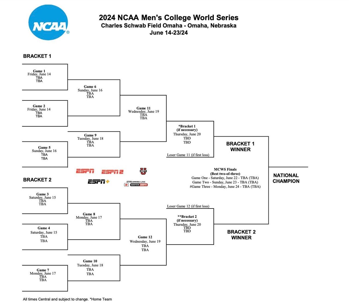 PARKING 2024 NCAA Baseball College World Series Bracket 1 If parking-2024-ncaa-baseball-college-world-series-bracket-1-if