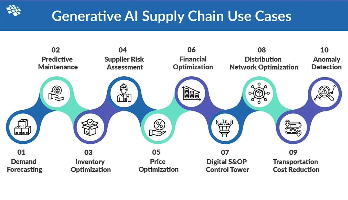 AI in Lean Supply Chain: Solving Real Pain Points with Intelligence, 25 June | Event in Zürich | AllEvents