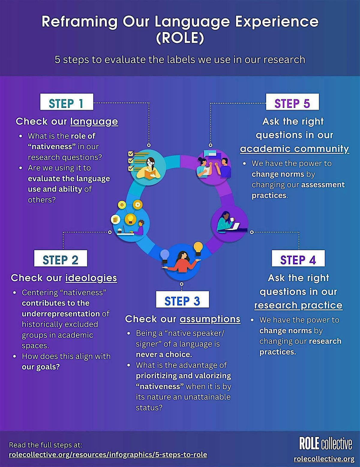 Reframing Our Language Experience (ROLE) Collective Workshop, 10 June | Event in Donostia-San Sebastian | AllEvents