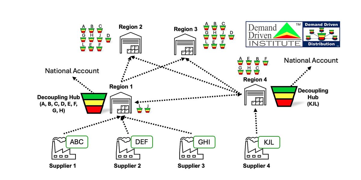 Demand Driven Distribution (DDD) Course by Patrick Rigoni, 28 August | Event in Bellinzona | AllEvents
