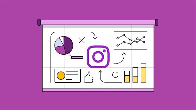 Mini Self Marketing Class, 24 June | Event in Miami | AllEvents
