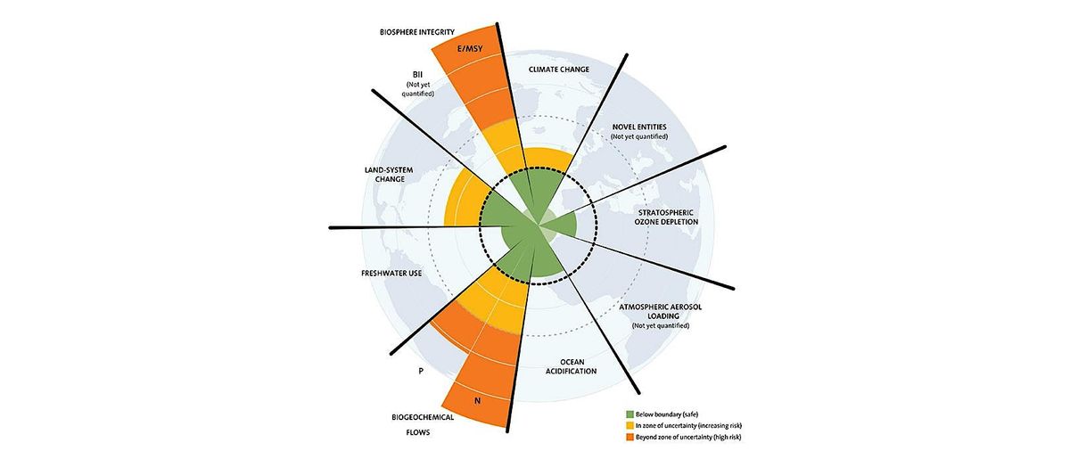 Workshop for the Planet: Planetary Boundaries Fresco, 18 October | Event in London | AllEvents
