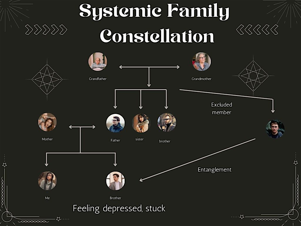 SYSTEMIC FAMILY CONSTELLATION, 20 September | Event in Wynnum | AllEvents