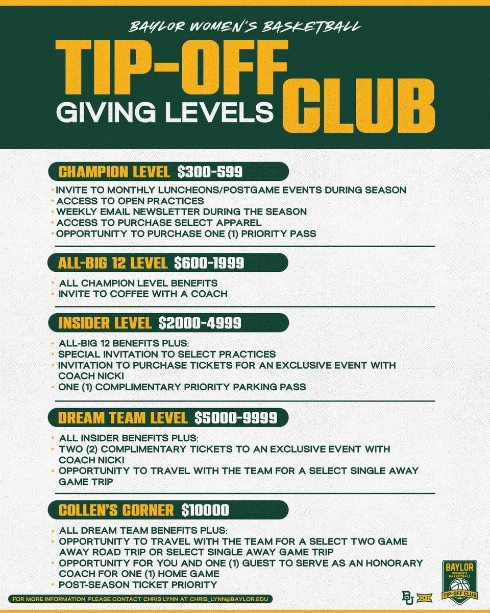 Big 12 Womens Basketball Championship - Session 1 at T-Mobile Center, 4 March | Event in Kansas City | AllEvents