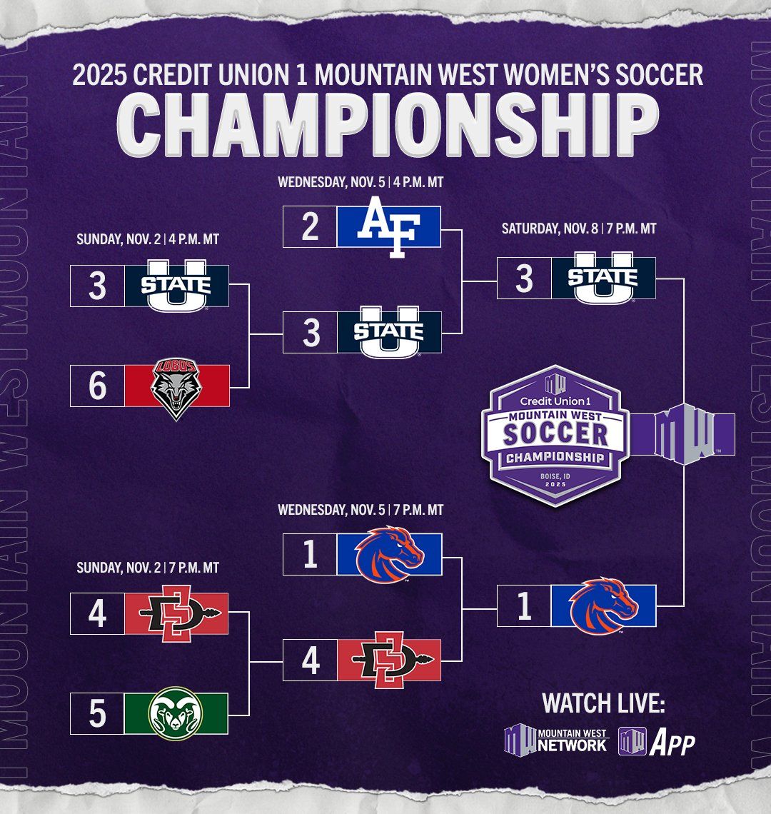 Mountain West Volleyball Championship | Event in Las Vegas | AllEvents