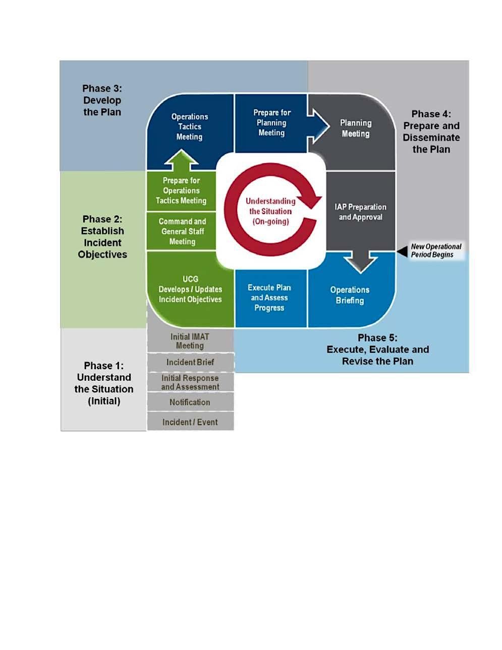 EOC Action Planning G-626E Course, 17 June | Event in Fairfield | AllEvents