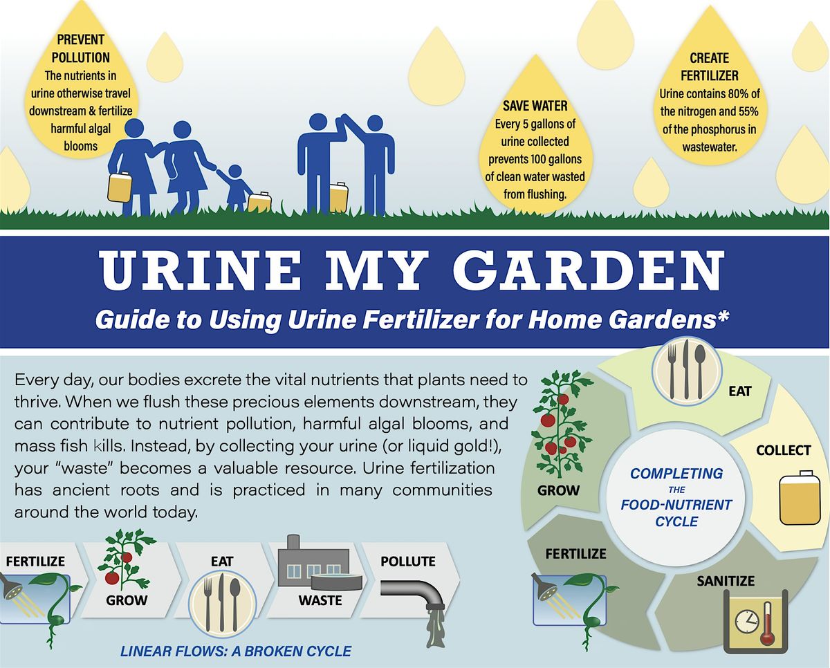 Urine My Garden, 16 August | Event in Claremont | AllEvents