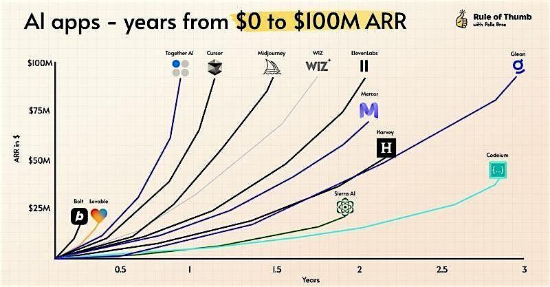 Scaling Smart// Your AI-Driven Startup Growth Strategy, 13 November | Event in Montreal | AllEvents