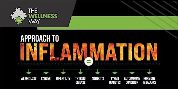 The Wellness Way Approach to Inflammation, 24 June | Event in Ormond Beach | AllEvents