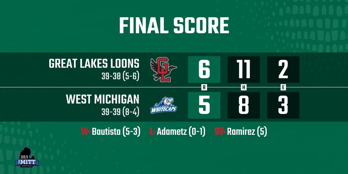 West Michigan Whitecaps vs. Great Lakes Loons, 30 June | Event in Comstock Park | AllEvents
