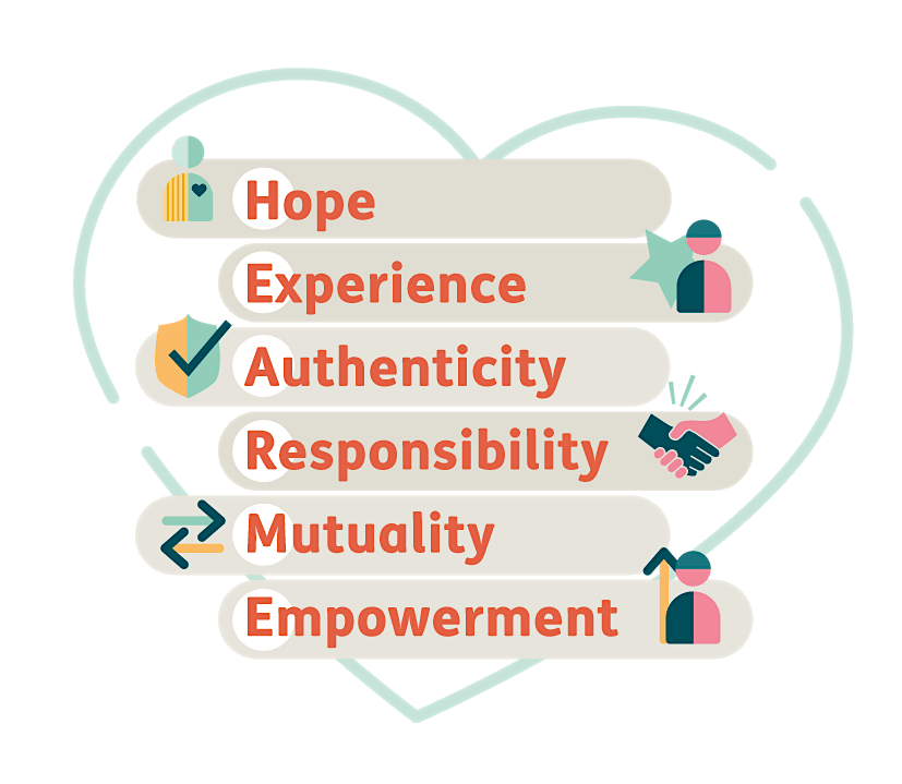 Copy of Peer Network - Growing, 26 February | Event in Wick | AllEvents