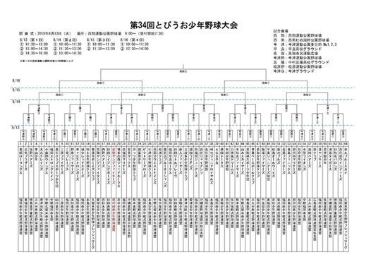 第34回とびうお少年野球大会, 高取市民グラウンド, Kitakyushu, August 13 2019 | Allevents.in