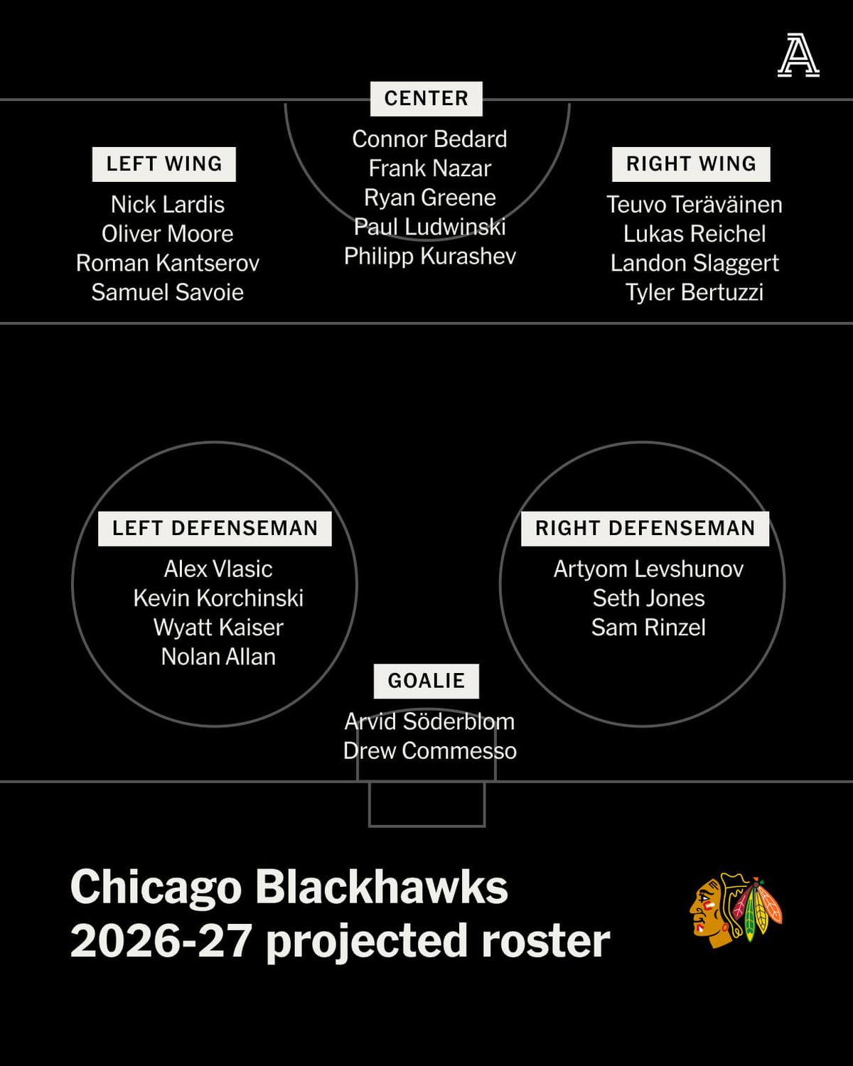 Blackhawk, 10 June | Event in Duluth | AllEvents