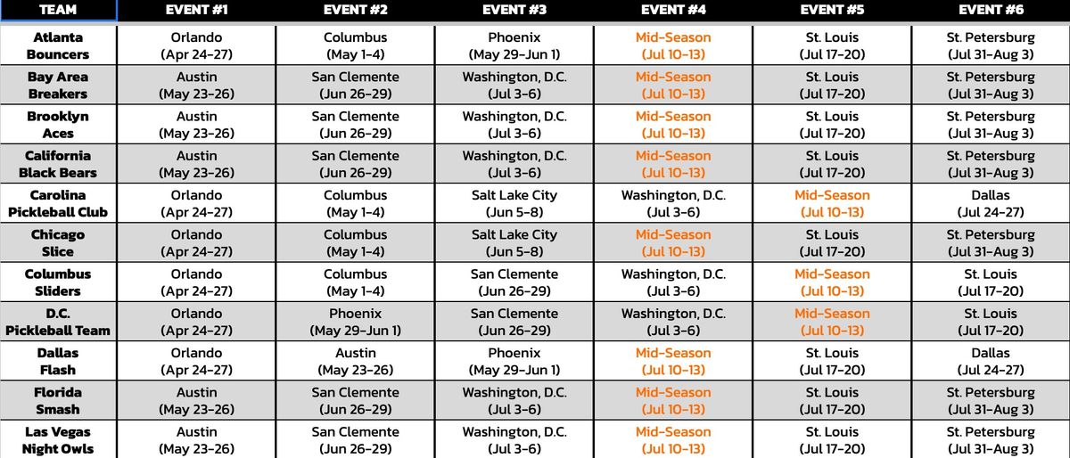 Major League Pickleball St. Petersburg - 4 Day Pass at St Pete Athletic, 31 July | Event in St. Petersburg