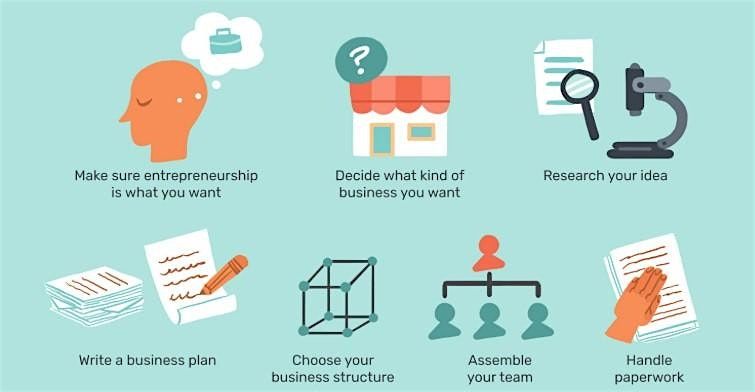 BIZ TIP – GROW YOUR BUSINESS, 26 May | Event in McAllen | AllEvents