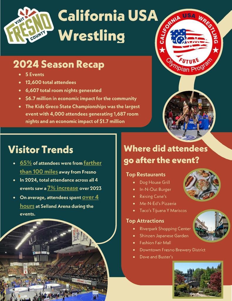 CA USA Wrestling at Selland Arena at Fresno Convention Center, Selland