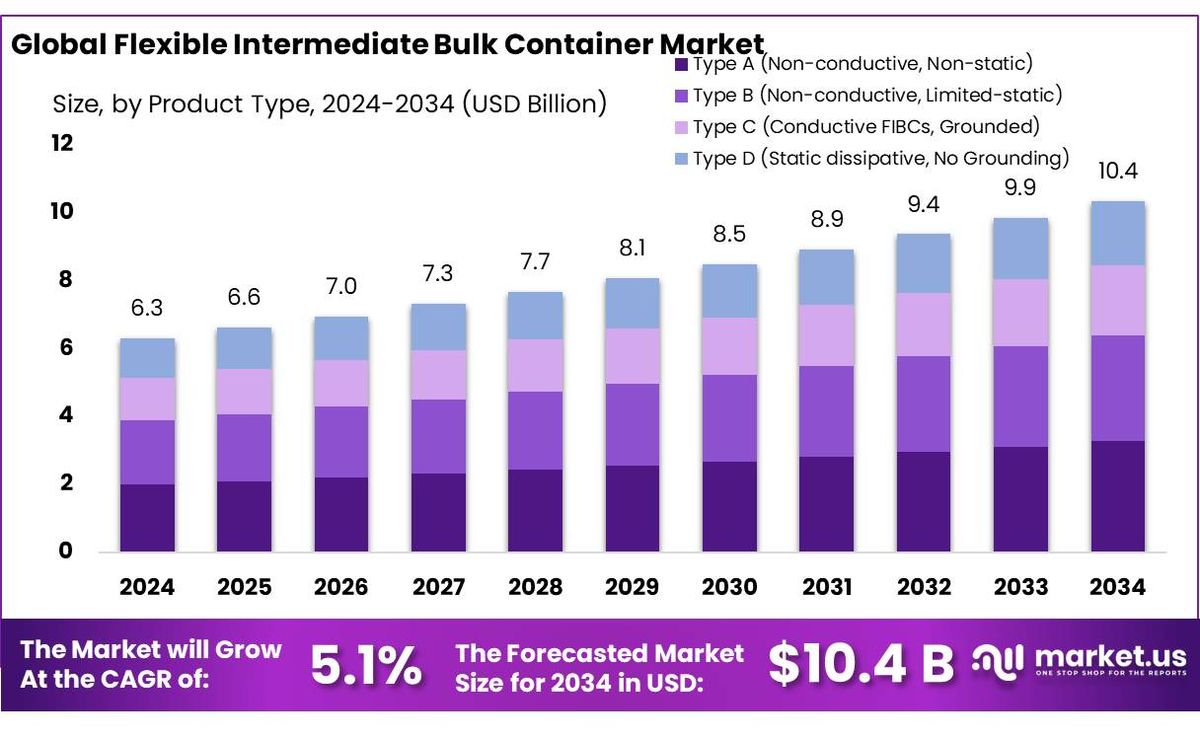 No Static, 1 January | Event in Boston | AllEvents