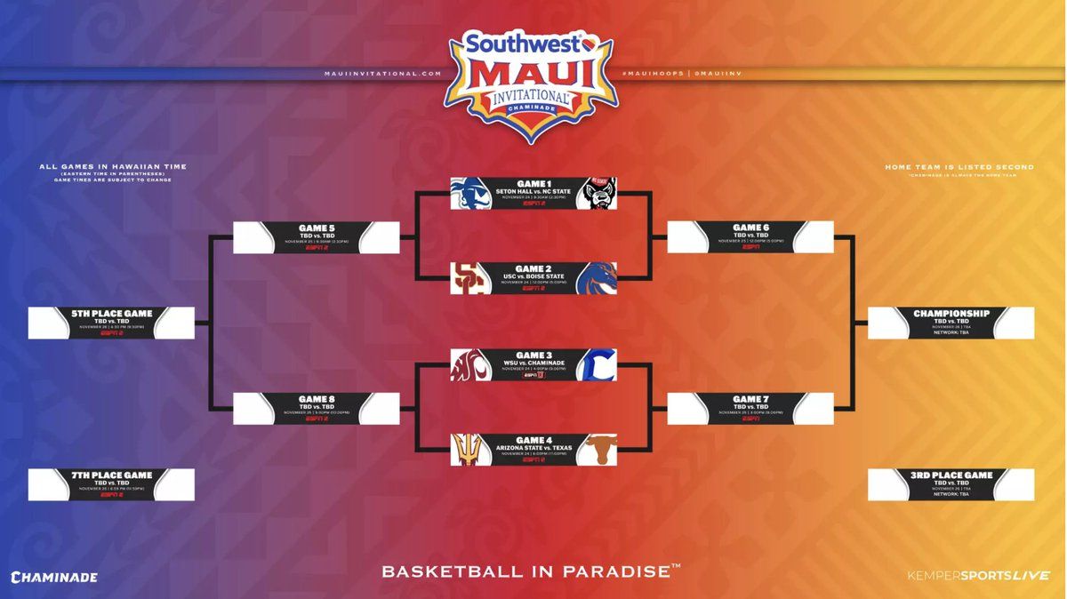2025 Maui Invitational: Game 10 (Time: TBD), 25 November | Event in Lahaina | AllEvents