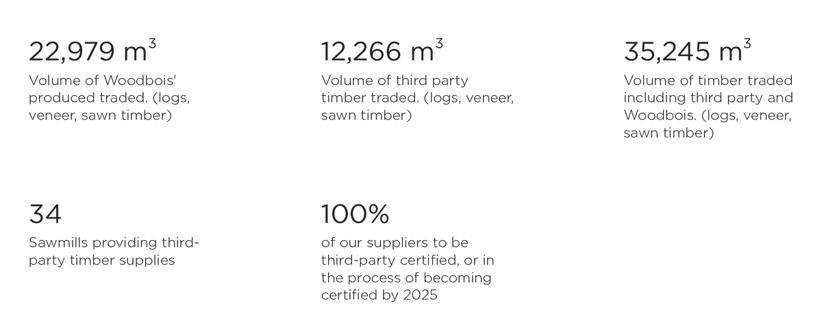 ALGERIA WOODTECH 2025, 22 November | Event in Algiers | AllEvents