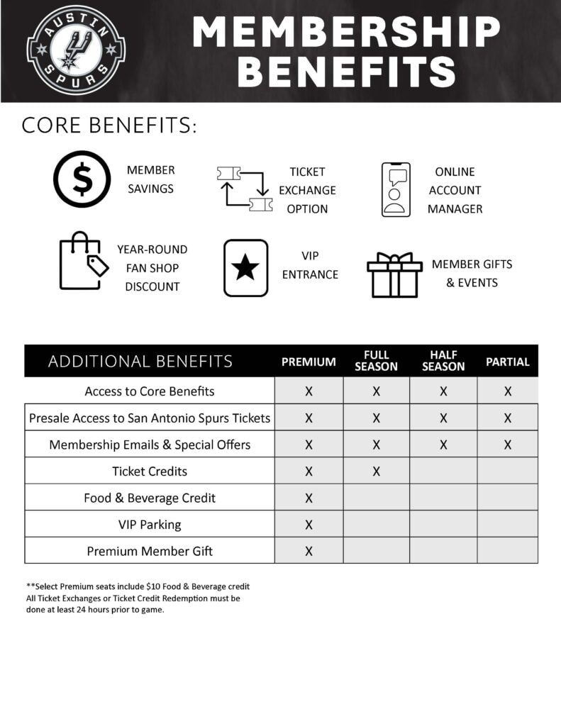 Austin Spurs vs. Oklahoma City Blue, 27 November | Event in Cedar Park | AllEvents