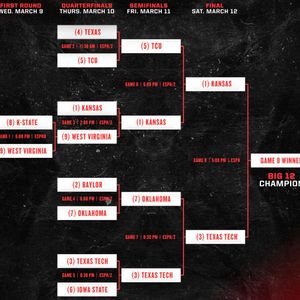 Tournament of Champions Basketball Tournament - Friday at United Wireless Arena