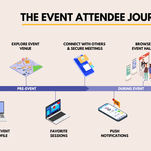 The Journey Experience