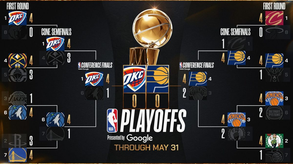 NBA Finals: Indiana Pacers vs. Oklahoma City Thunder - Home Game 2  Series Game 4, 12 June | Event in Indianapolis