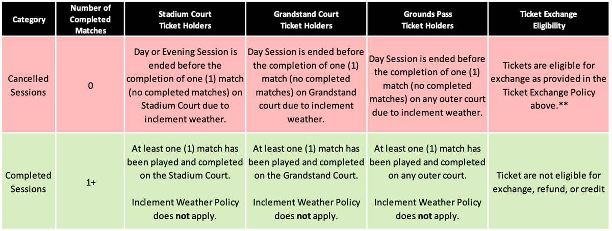 Parking Miami Open Tennis: Grounds Pass - Day 9, 24 March | Event in Miami Gardens | AllEvents